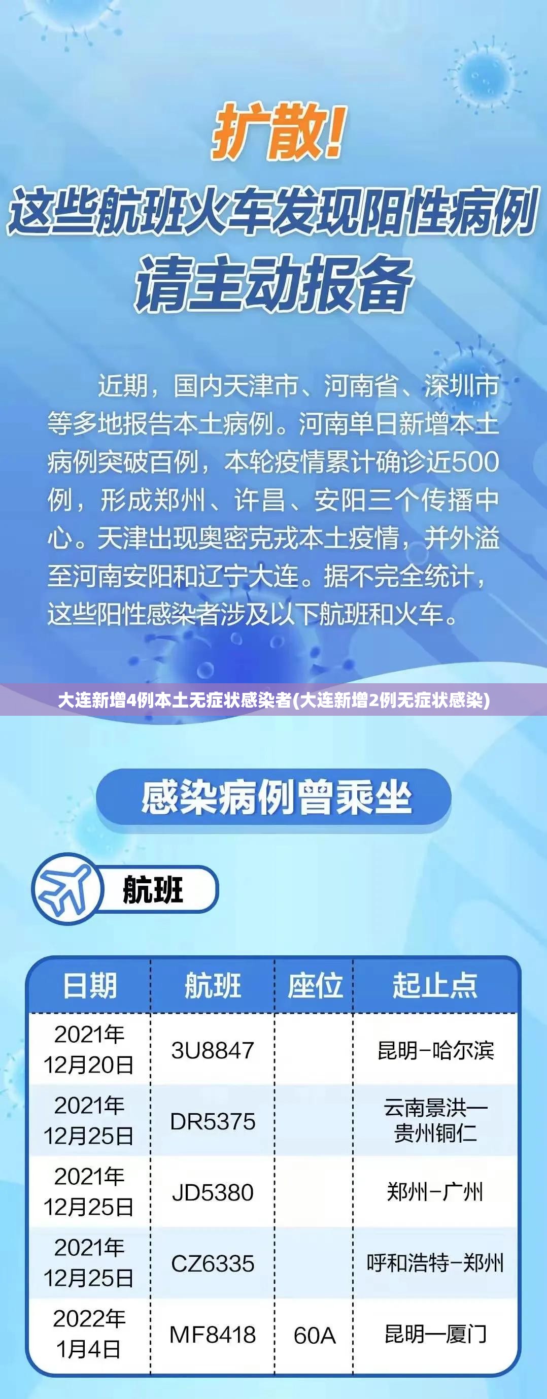 大连新增4例本土无症状感染者(大连新增2例无症状感染)