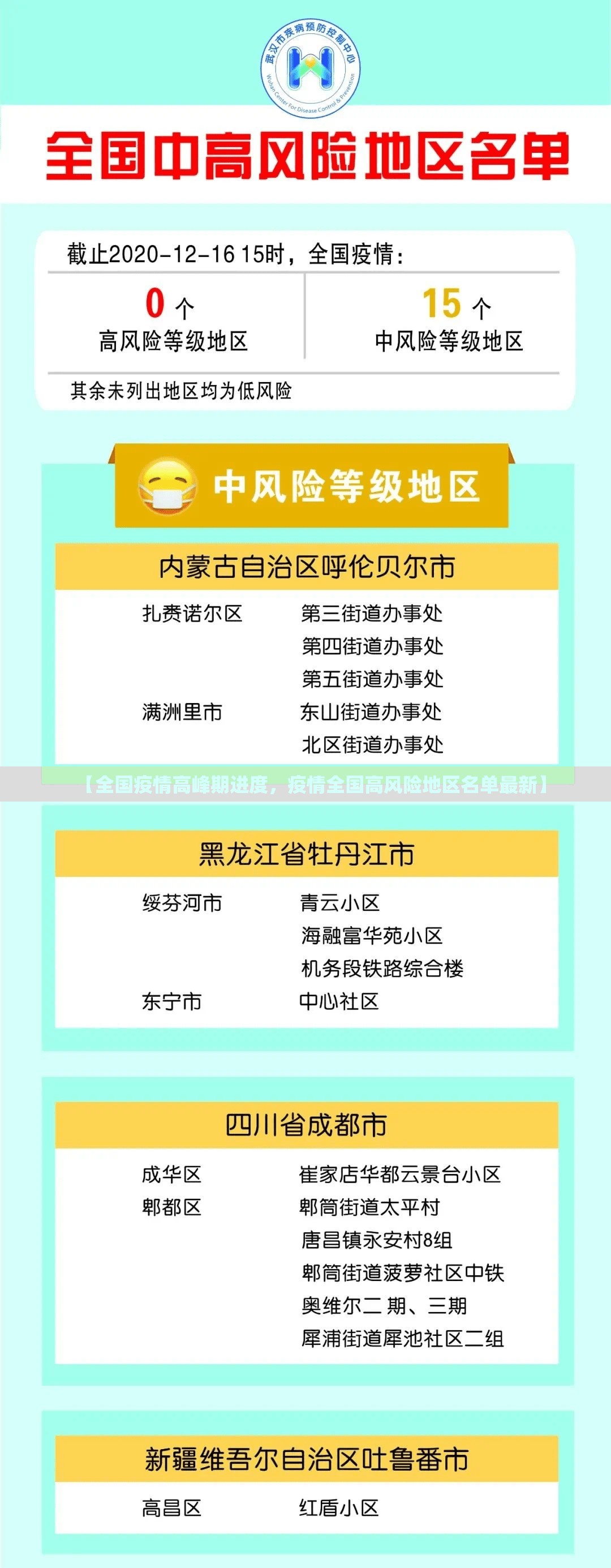 【全国疫情高峰期进度,疫情全国高风险地区名单最新】 【全国疫情高峰期进度,疫情全国高风险地区名单最新】
