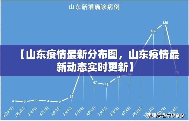 【山东疫情最新分布图，山东疫情最新动态实时更新】