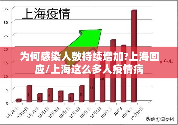 为何感染人数持续增加?上海回应/上海这么多人疫情病