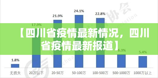【四川省疫情最新情况，四川省疫情最新报道】