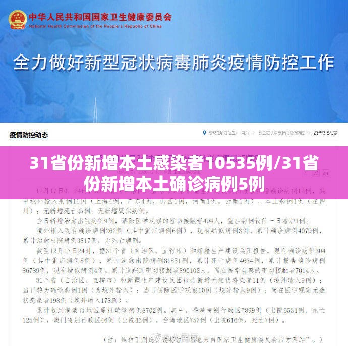 31省份新增本土感染者10535例/31省份新增本土确诊病例5例