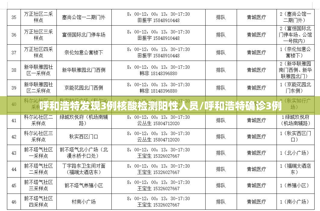 呼和浩特发现3例核酸检测阳性人员/呼和浩特确诊3例