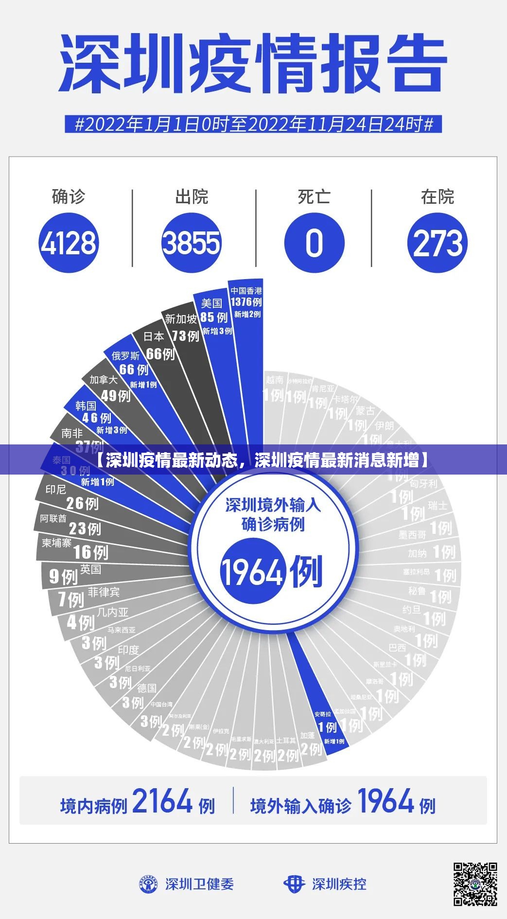 【深圳疫情最新动态，深圳疫情最新消息新增】