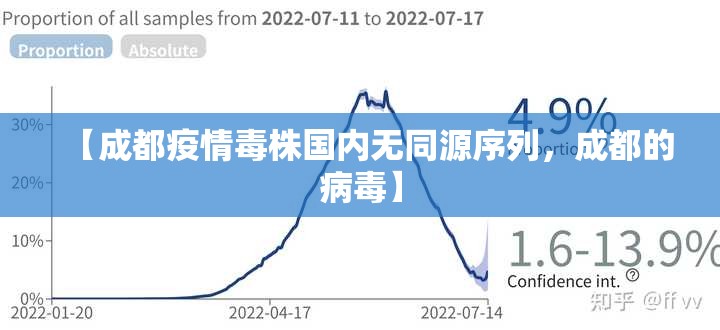 【成都疫情毒株国内无同源序列，成都的病毒】