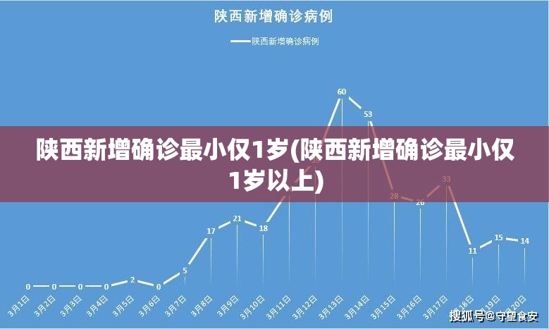 陕西新增确诊最小仅1岁(陕西新增确诊最小仅1岁以上)