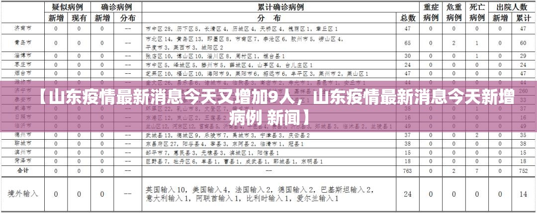 【山东疫情最新消息今天又增加9人，山东疫情最新消息今天新增病例 新闻】