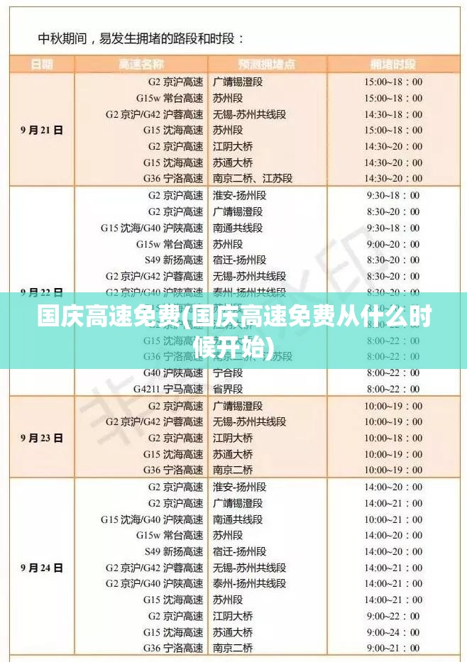 国庆高速免费(国庆高速免费从什么时候开始)