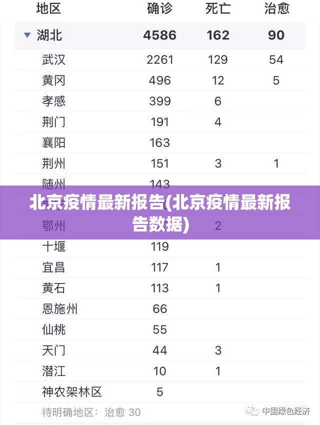 北京疫情最新报告(北京疫情最新报告数据) 北京疫情最新报告(北京疫情最新报告数据)