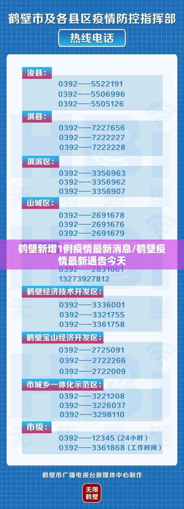 鹤壁新增1例疫情最新消息/鹤壁疫情最新通告今天 鹤壁新增1例疫情最新消息/鹤壁疫情最新通告今天