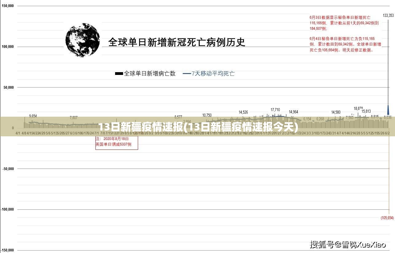 13日新疆疫情速报(13日新疆疫情速报今天)