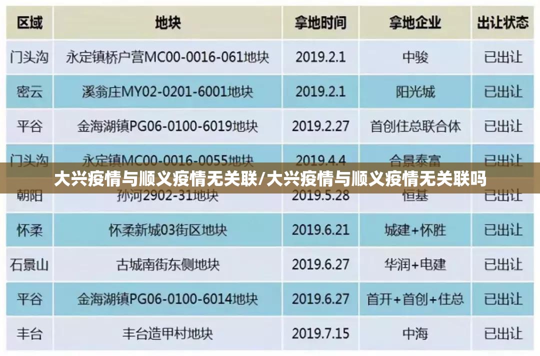 大兴疫情与顺义疫情无关联/大兴疫情与顺义疫情无关联吗