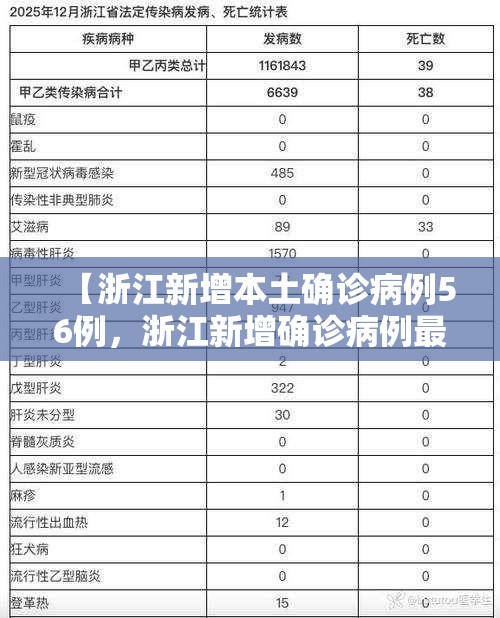 【浙江新增本土确诊病例56例，浙江新增确诊病例最新通报】