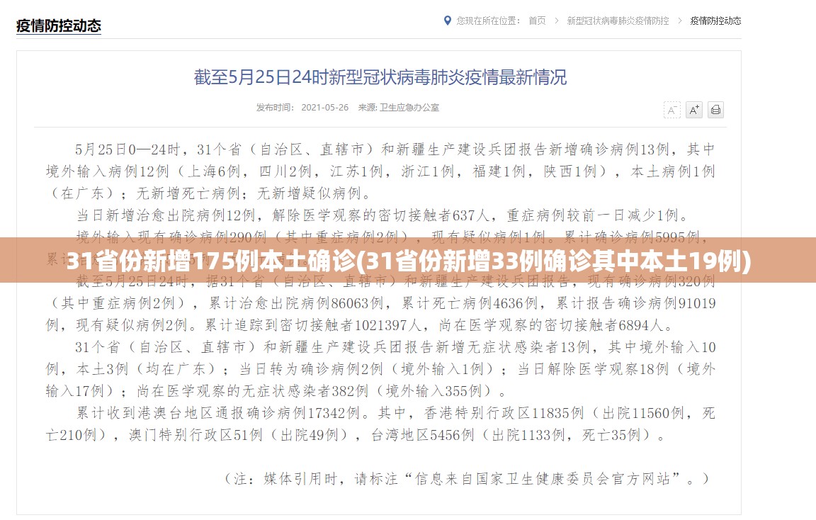 31省份新增175例本土确诊(31省份新增33例确诊其中本土19例)