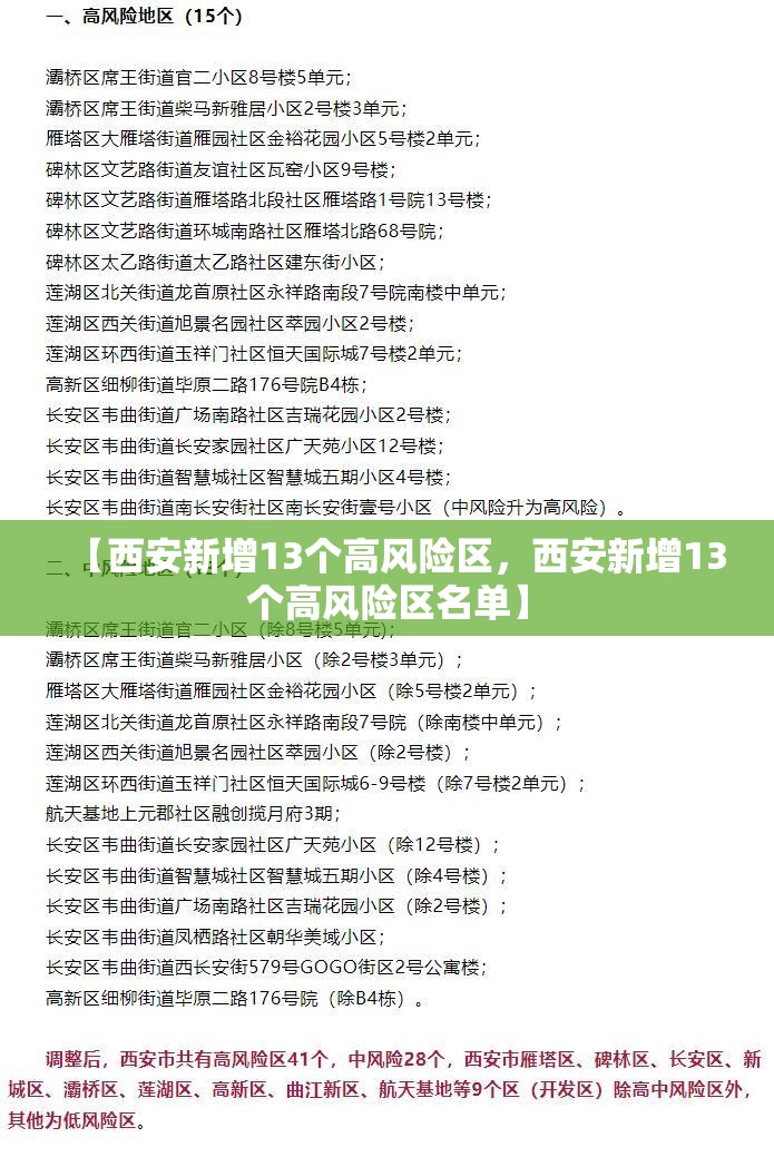【西安新增13个高风险区，西安新增13个高风险区名单】