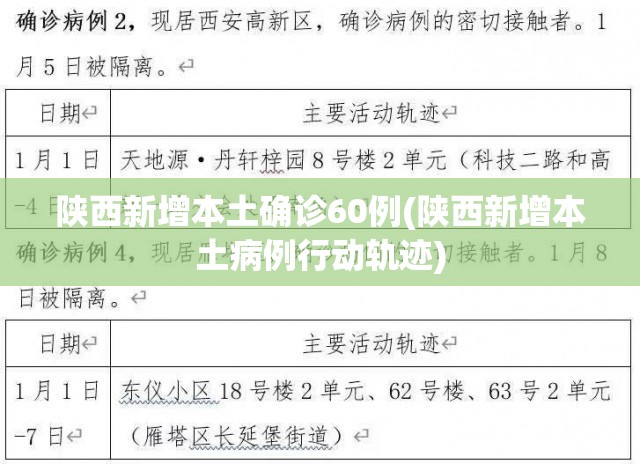 陕西新增本土确诊60例(陕西新增本土病例行动轨迹)