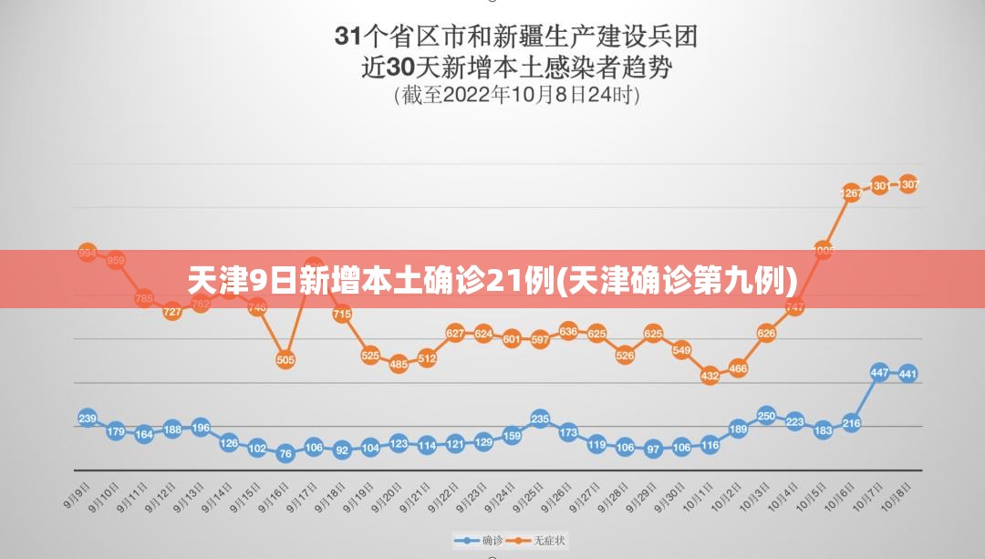 天津9日新增本土确诊21例(天津确诊第九例) 天津9日新增本土确诊21例(天津确诊第九例)