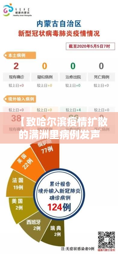 【致哈尔滨疫情扩散的满洲里病例发声,满洲里新增病例】 【致哈尔滨疫情扩散的满洲里病例发声,满洲里新增病例】