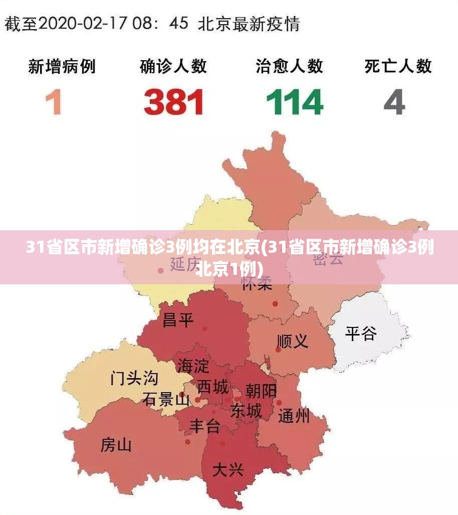 31省区市新增确诊3例均在北京(31省区市新增确诊3例北京1例)