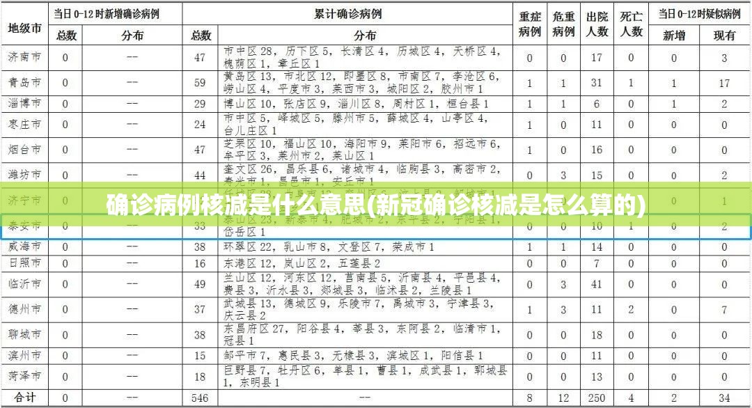 确诊病例核减是什么意思(新冠确诊核减是怎么算的)