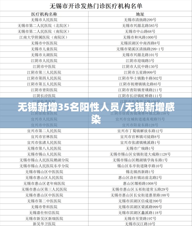 无锡新增35名阳性人员/无锡新增感染