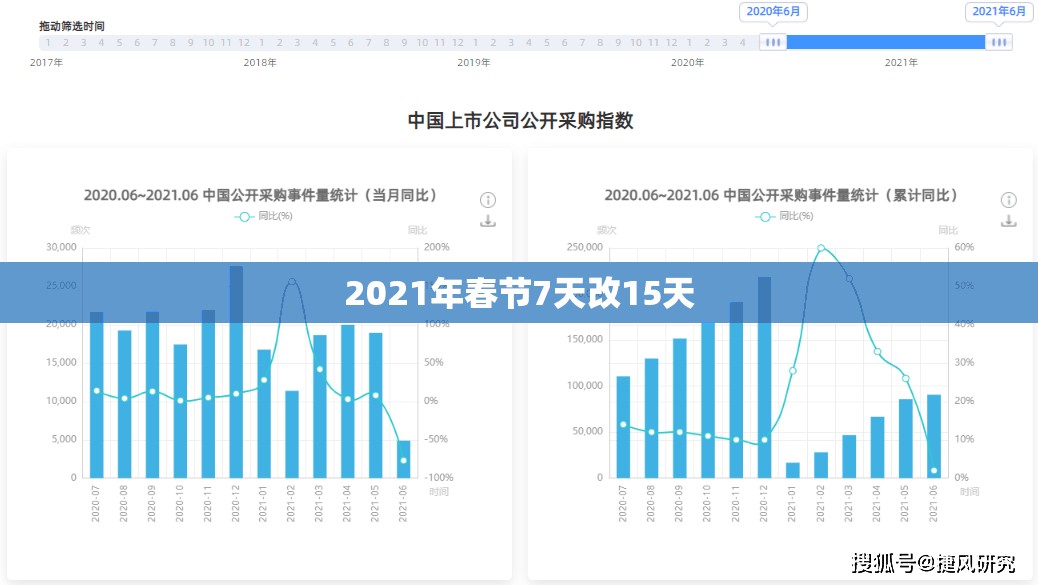 2021年春节7天改15天