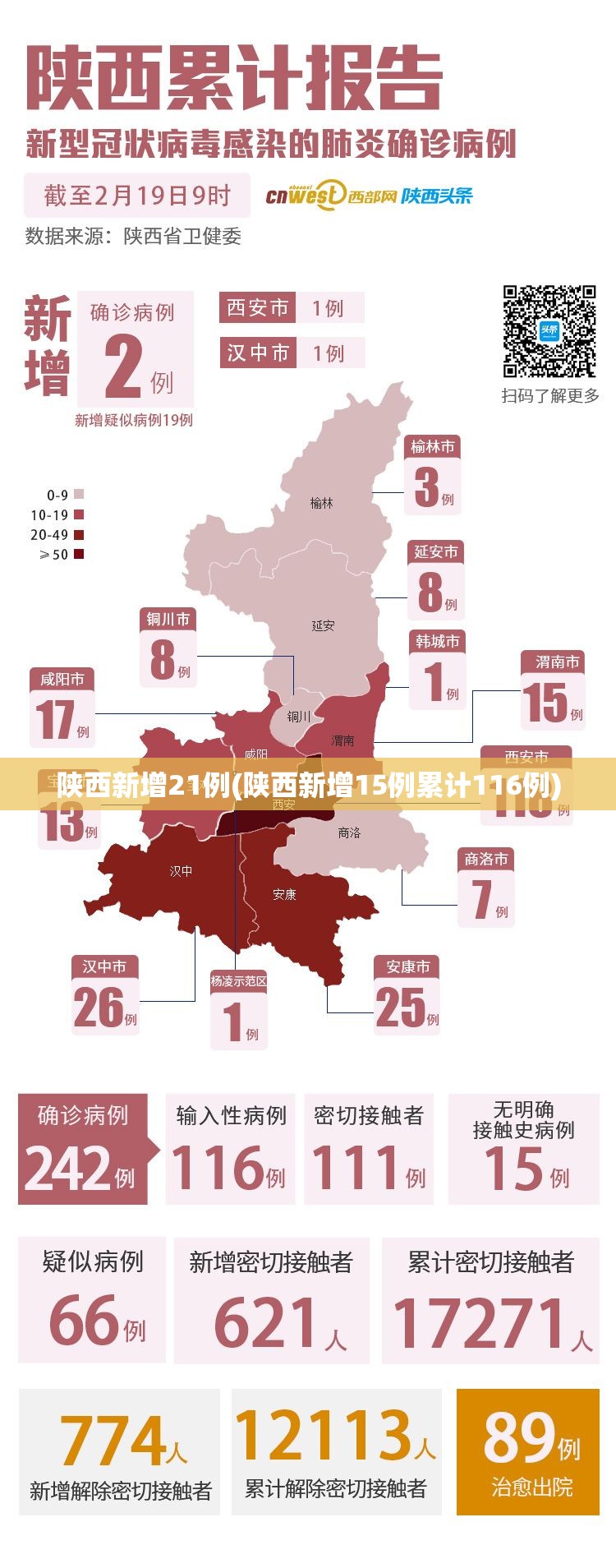 陕西新增21例(陕西新增15例累计116例)