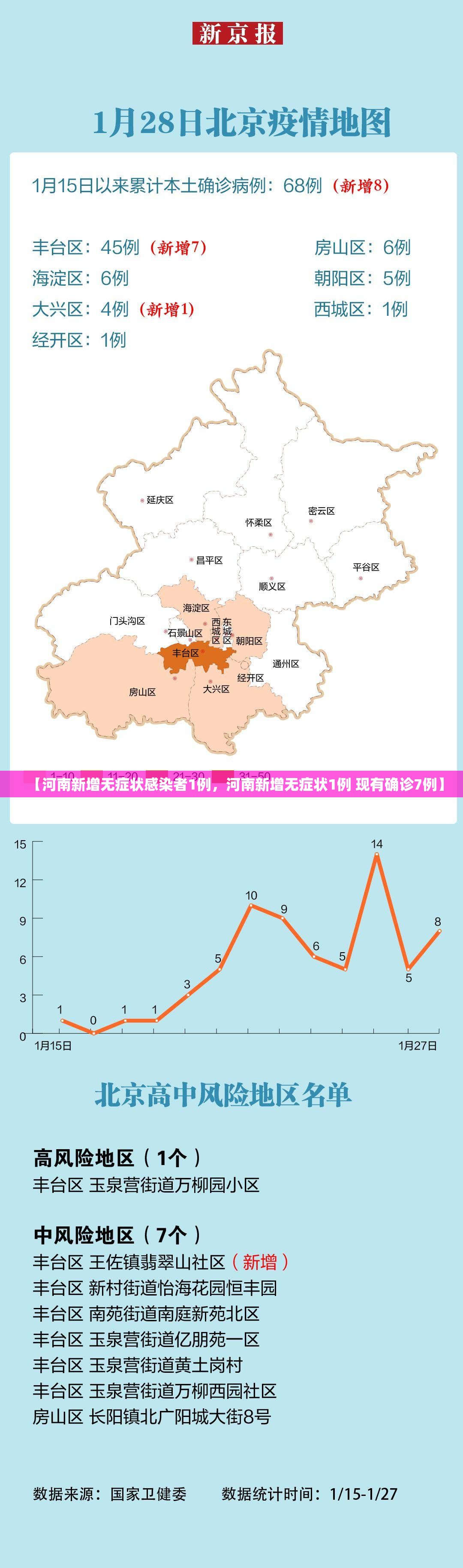 【河南新增无症状感染者1例,河南新增无症状1例 现有确诊7例】 【河南新增无症状感染者1例,河南新增无症状1例 现有确诊7例】