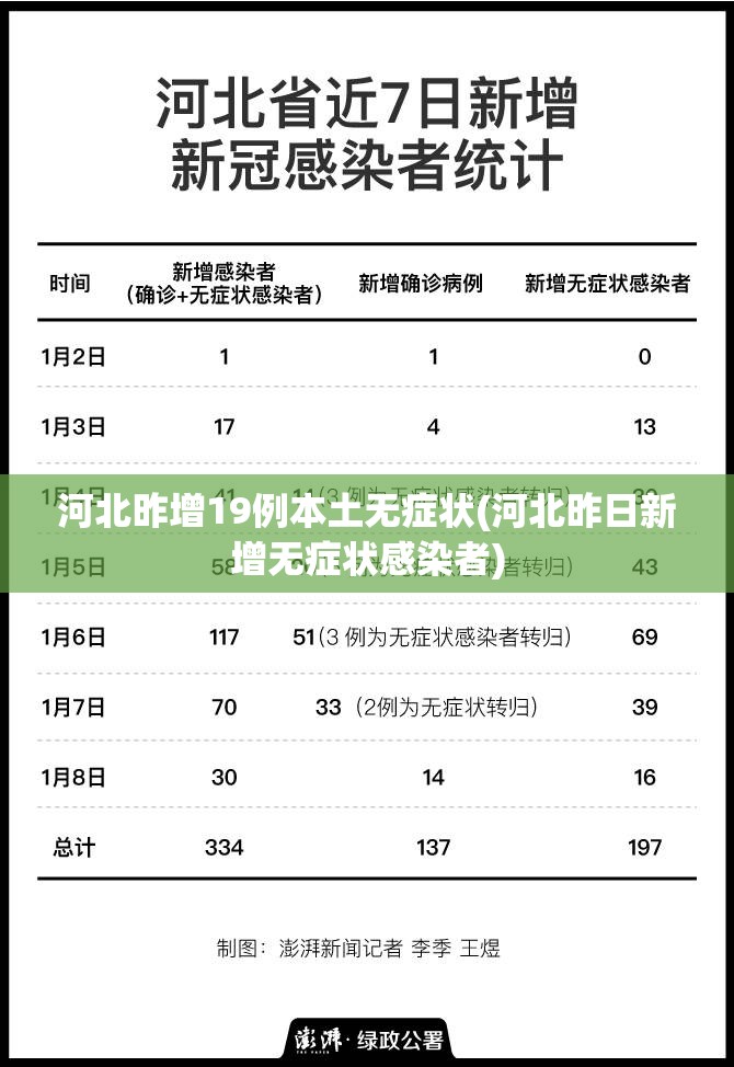 河北昨增19例本土无症状(河北昨日新增无症状感染者)
