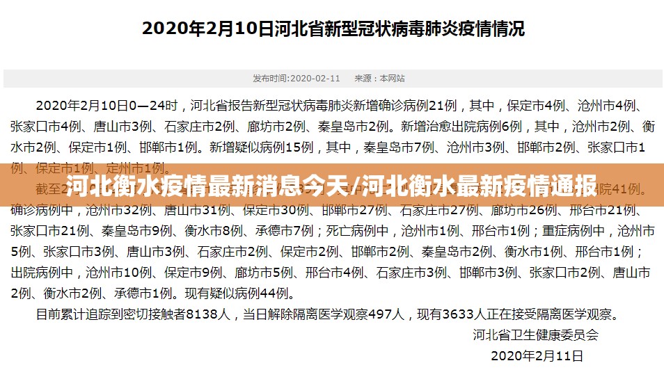 河北衡水疫情最新消息今天/河北衡水最新疫情通报