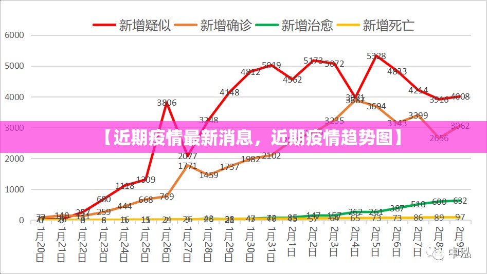 【近期疫情最新消息，近期疫情趋势图】