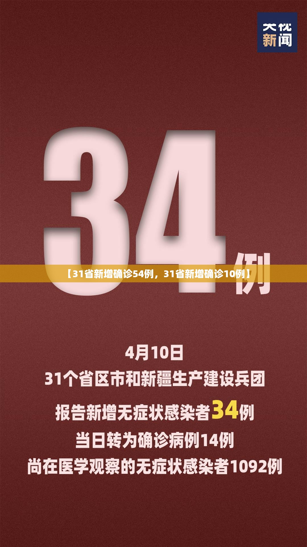 【31省新增确诊54例，31省新增确诊10例】