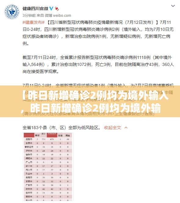 【昨日新增确诊2例均为境外输入，昨日新增确诊2例均为境外输入感染者】