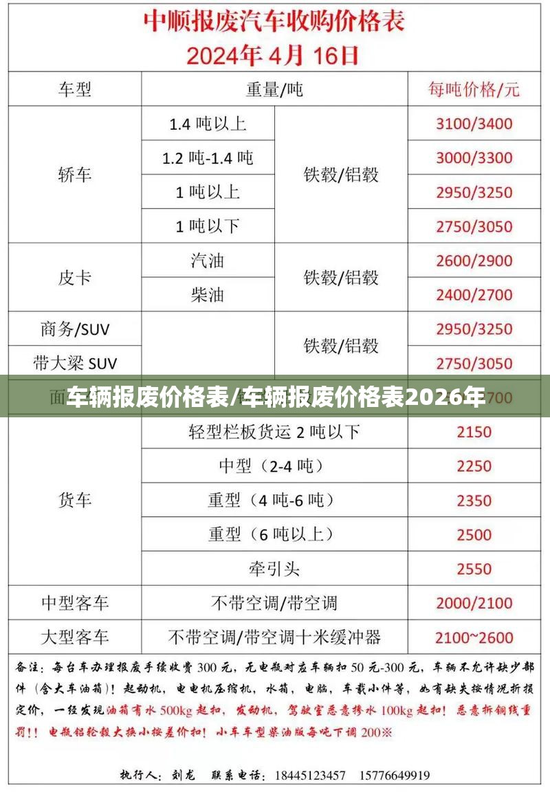 车辆报废价格表/车辆报废价格表2026年