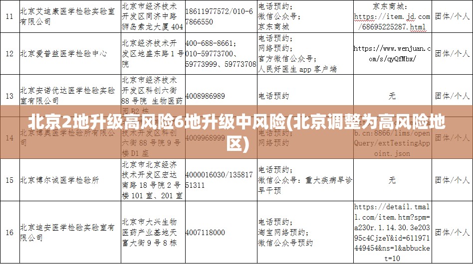 北京2地升级高风险6地升级中风险(北京调整为高风险地区)