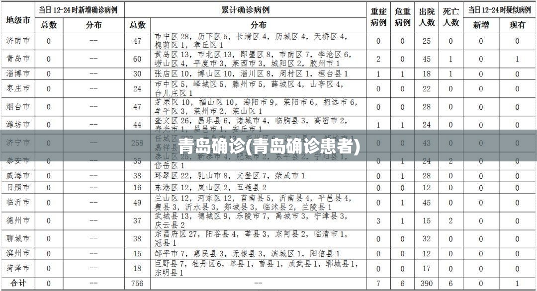 青岛确诊(青岛确诊患者)