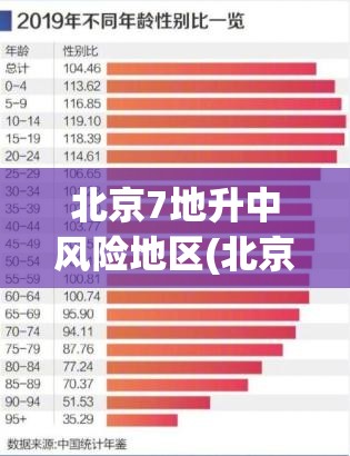 北京7地升中风险地区(北京又一地升级中风险)