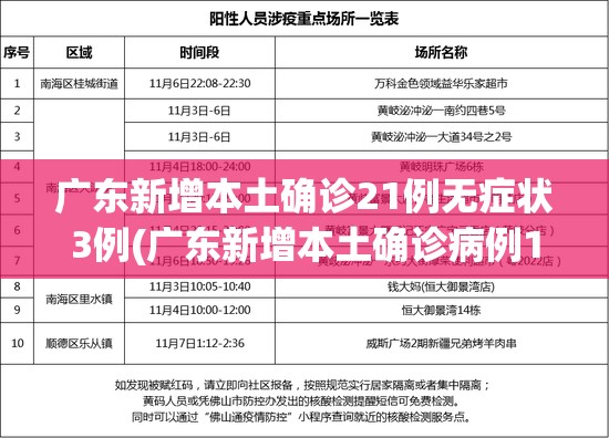 广东新增本土确诊21例无症状3例(广东新增本土确诊病例11例)