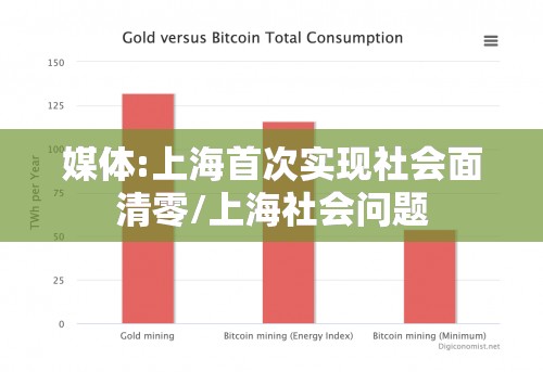 媒体:上海首次实现社会面清零/上海社会问题