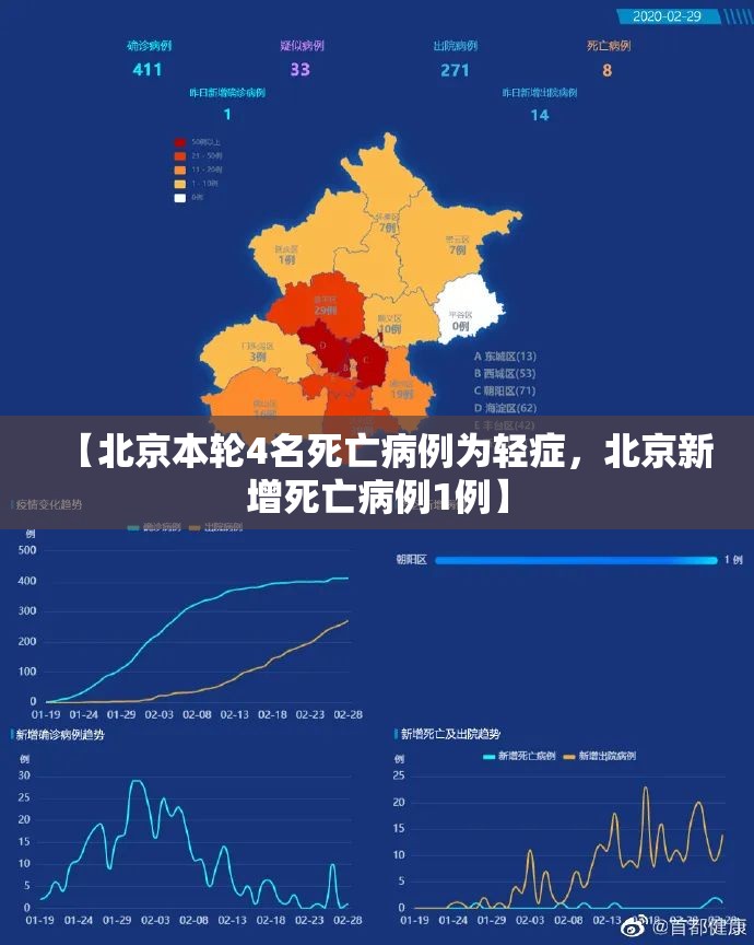 【北京本轮4名死亡病例为轻症，北京新增死亡病例1例】