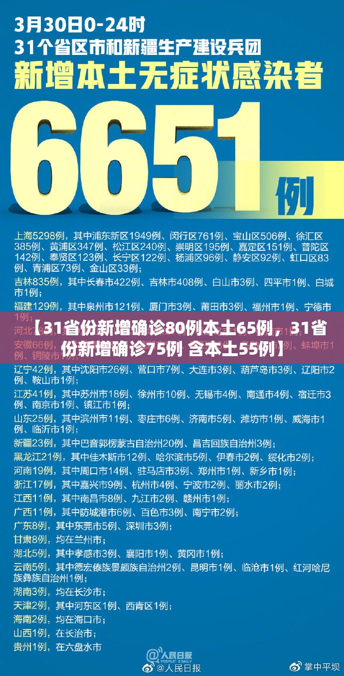【31省份新增确诊80例本土65例，31省份新增确诊75例 含本土55例】