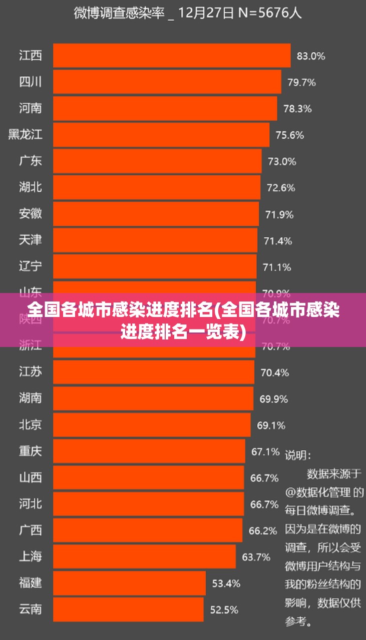 全国各城市感染进度排名(全国各城市感染进度排名一览表)