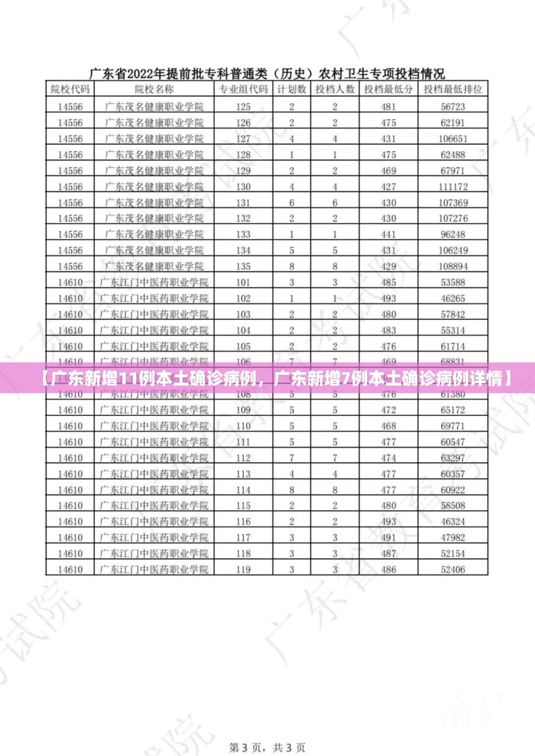 【广东新增11例本土确诊病例，广东新增7例本土确诊病例详情】