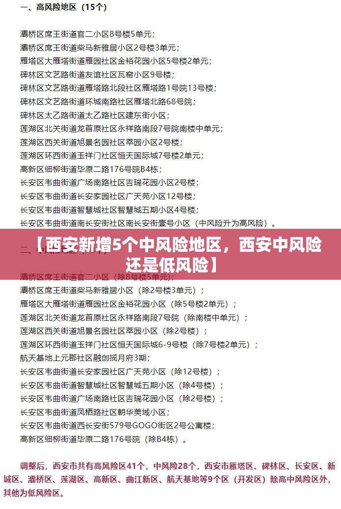 【西安新增5个中风险地区，西安中风险还是低风险】