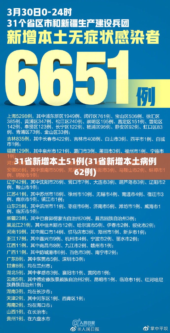 31省新增本土51例(31省新增本土病例62例) 31省新增本土51例(31省新增本土病例62例)