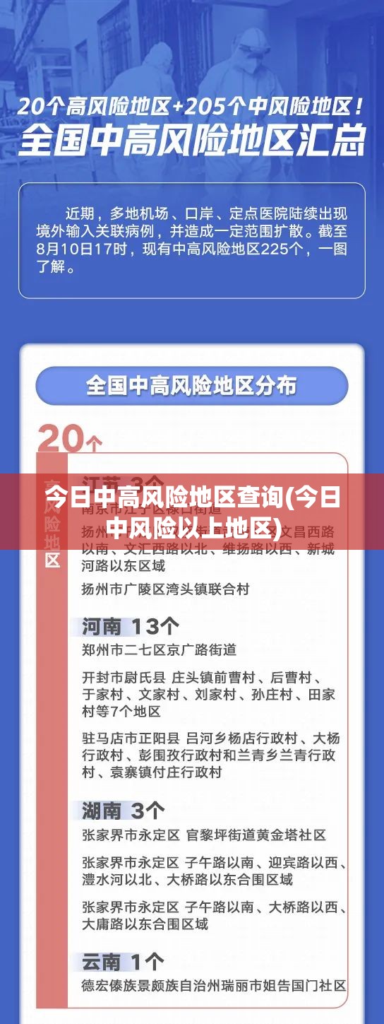 今日中高风险地区查询(今日中风险以上地区)