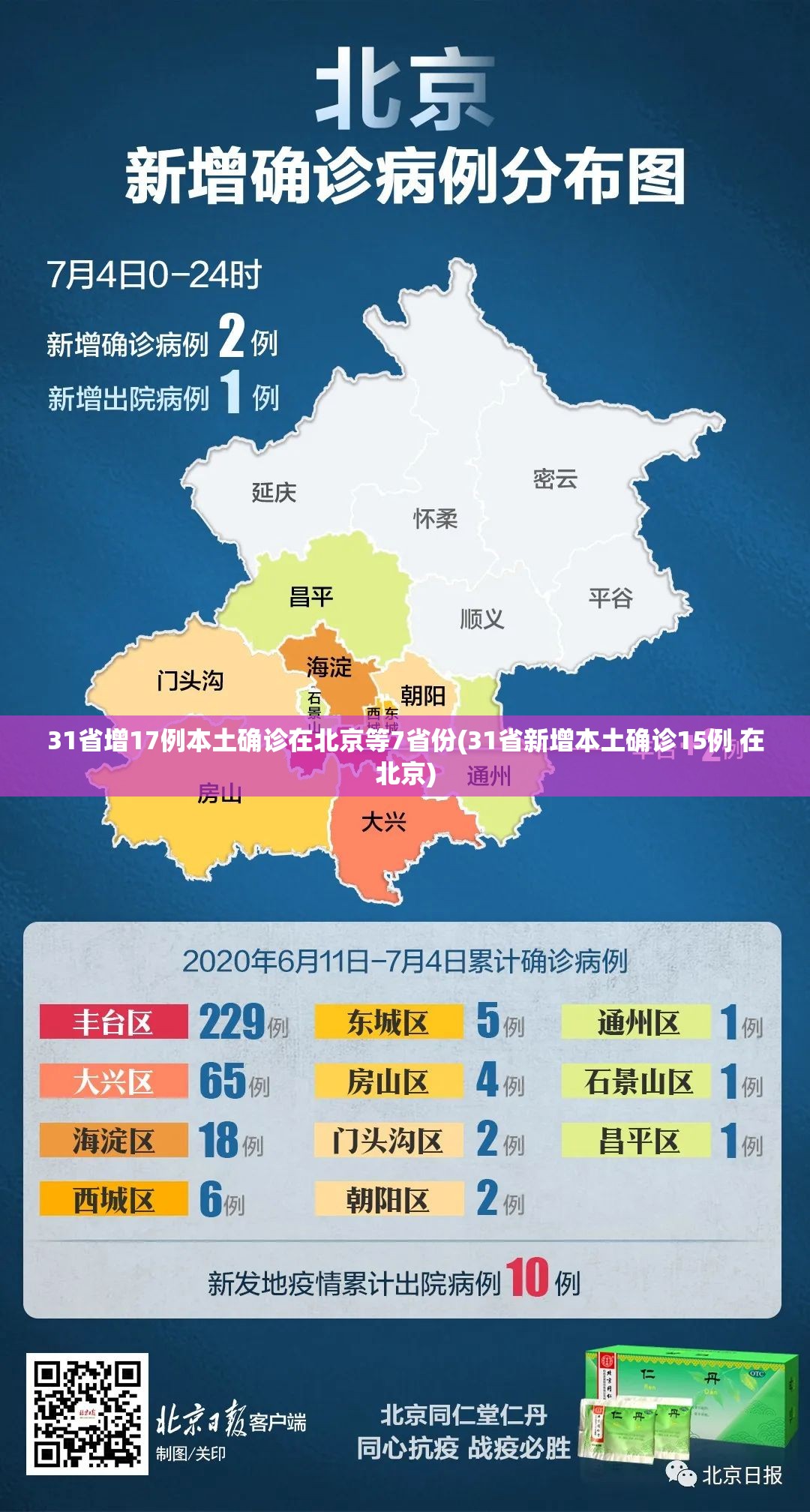 31省增17例本土确诊在北京等7省份(31省新增本土确诊15例 在北京)