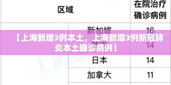 【上海新增3例本土，上海新增3例新冠肺炎本土确诊病例】