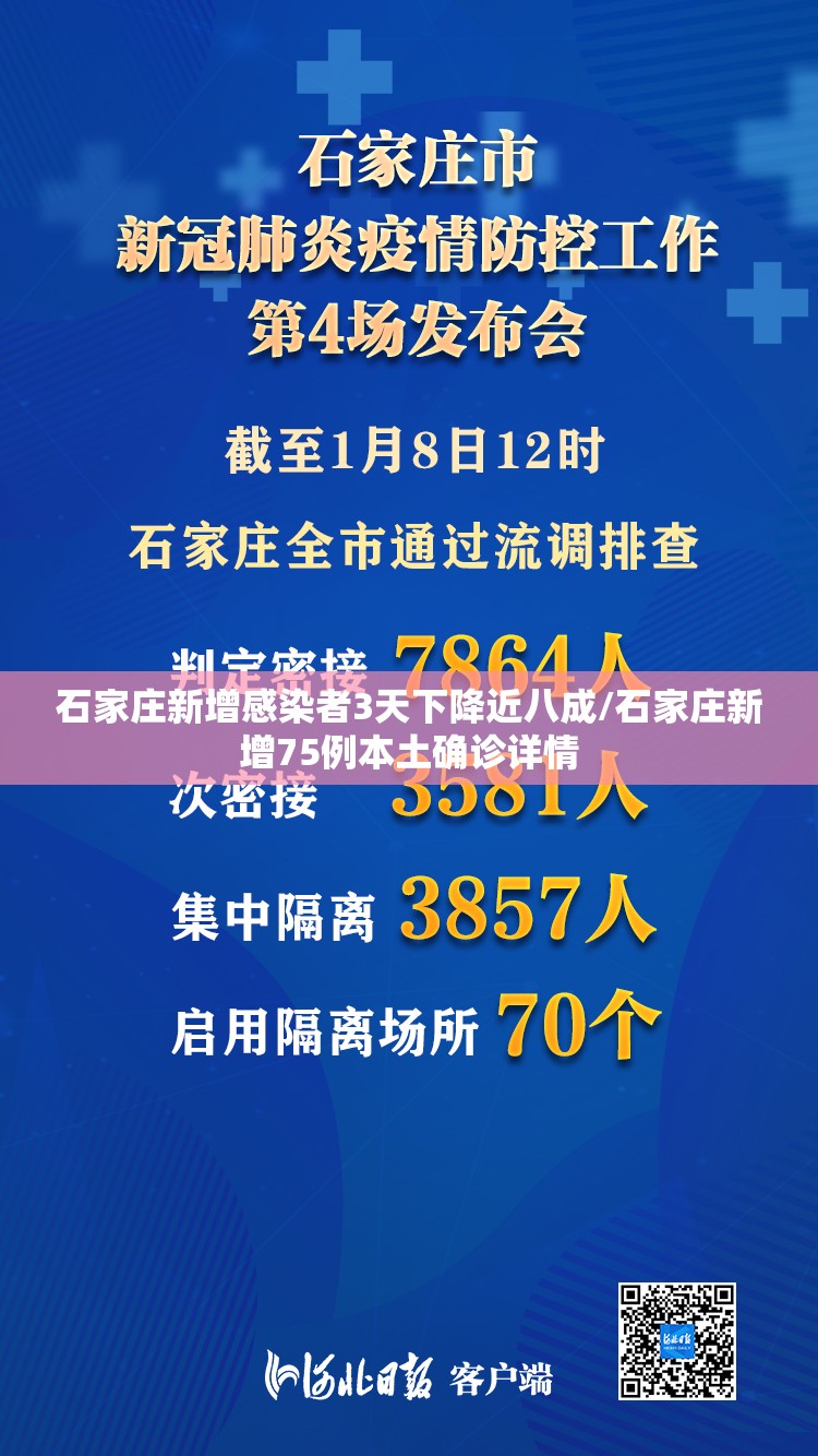 石家庄新增感染者3天下降近八成/石家庄新增75例本土确诊详情