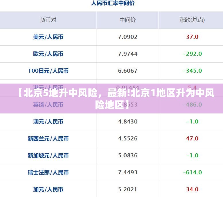 【北京5地升中风险，最新!北京1地区升为中风险地区】
